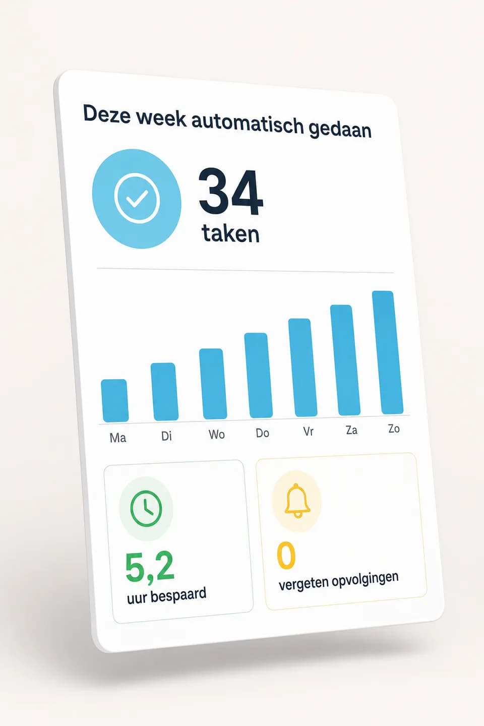 Zicht op de verwerking