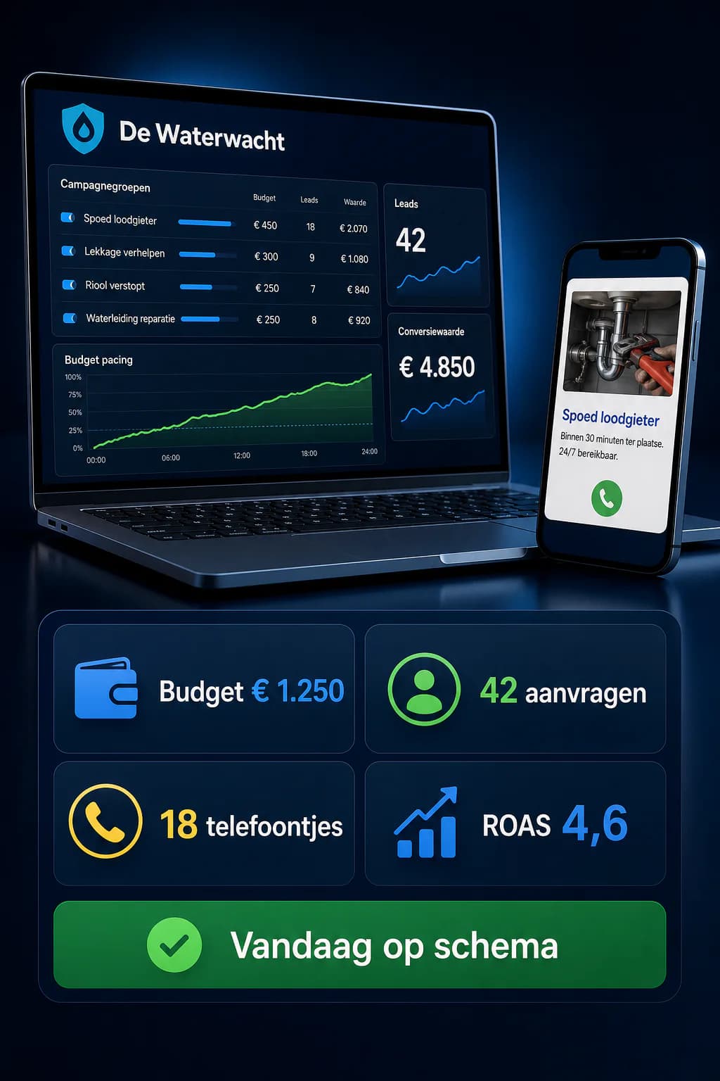 Een campagne voor een lokaal bedrijf