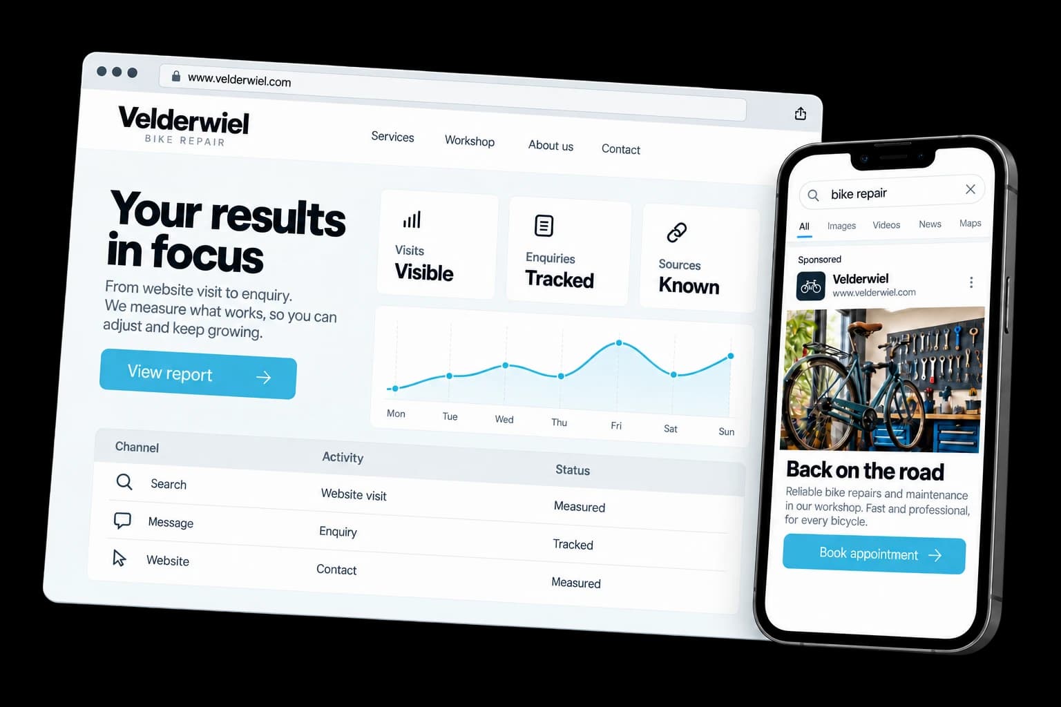 Example of analytics & reporting on desktop and phone