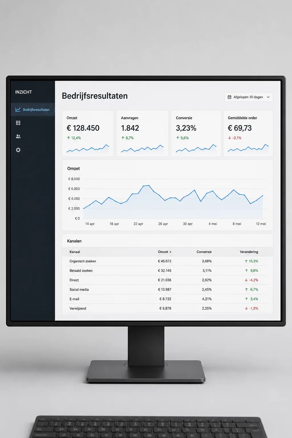 Example of analytics & reporting: Verkeer, conversie en trends