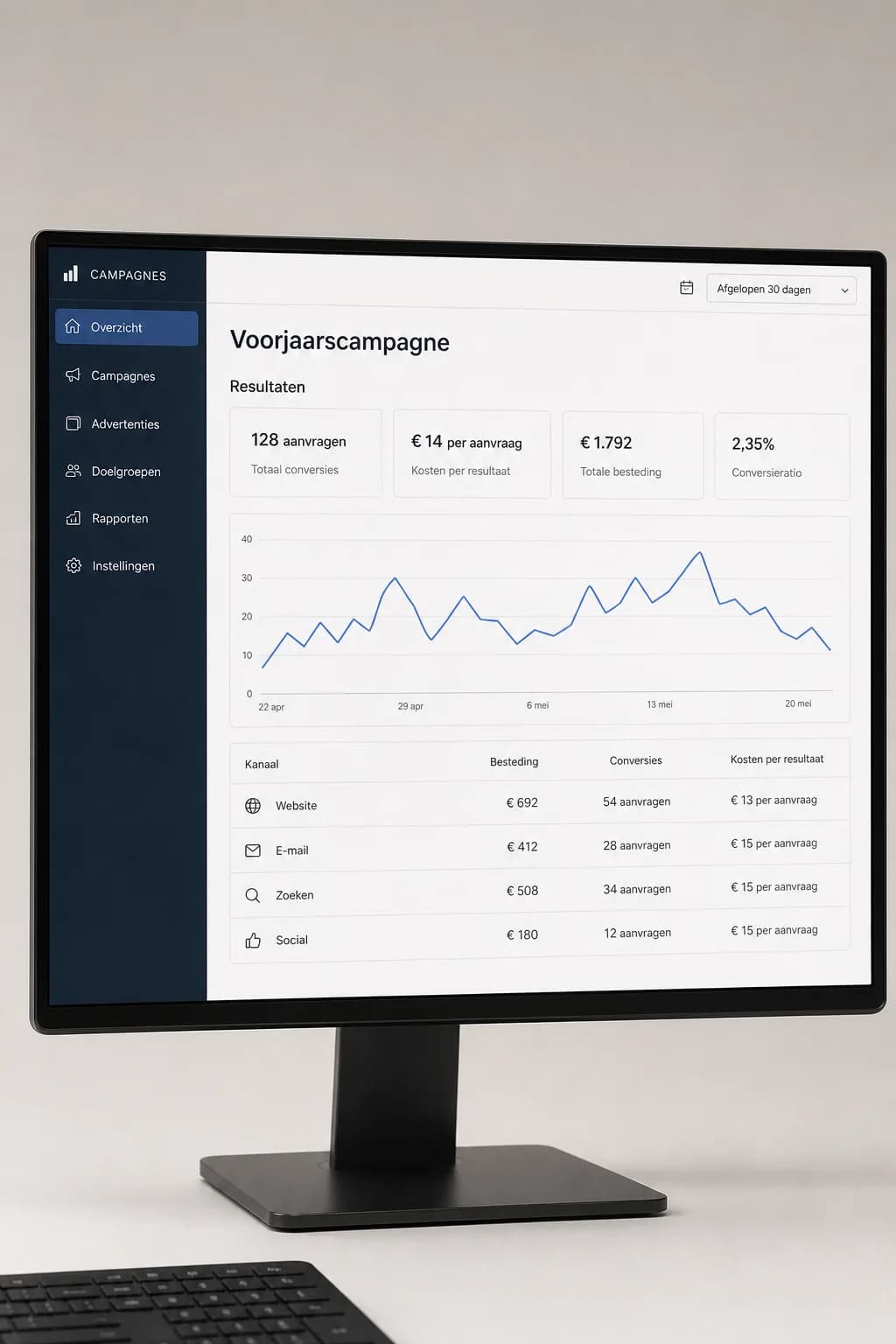 Example of online marketing: Campagnes en resultaten