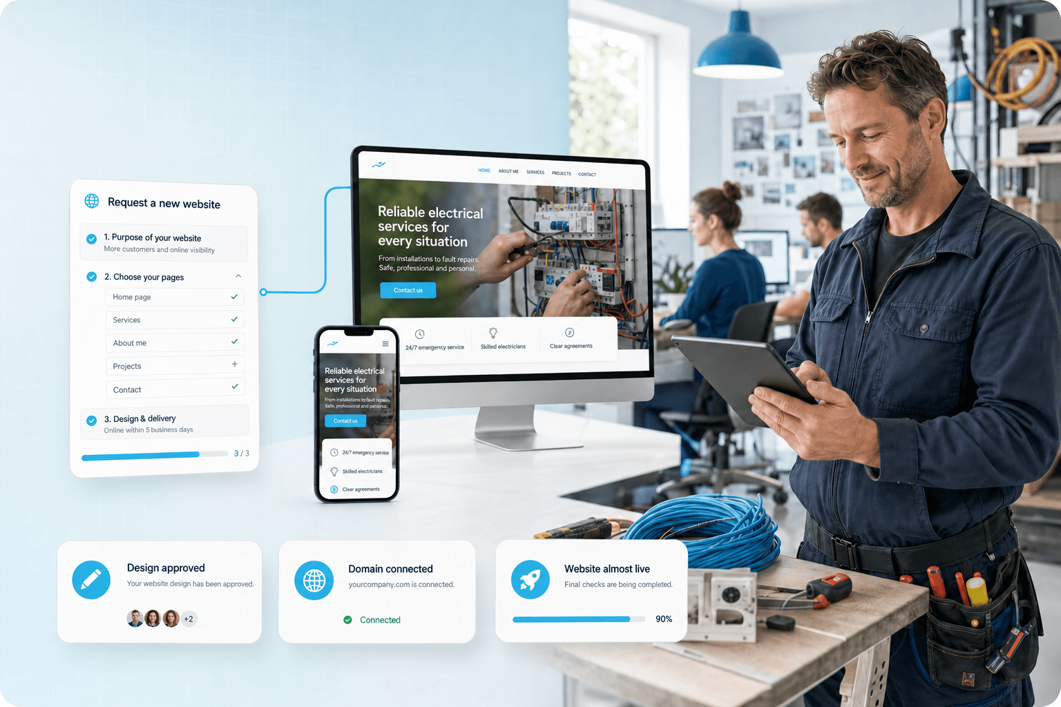 A tradesperson configures a website and follows its delivery in the dashboard