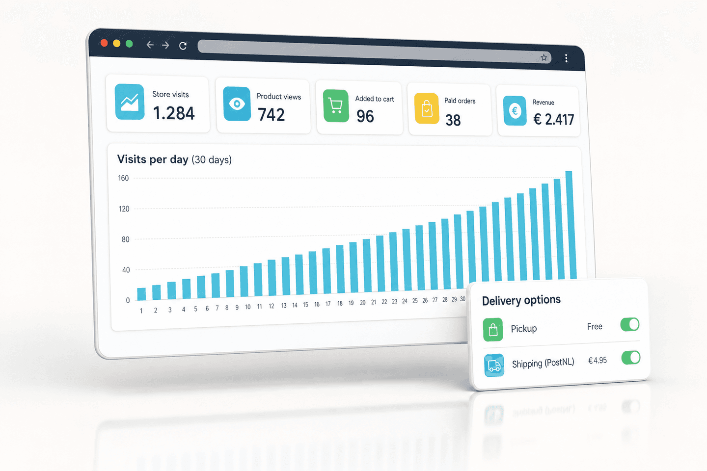 Analytics screen of a webshop with visitor numbers, revenue and a rising bar chart
