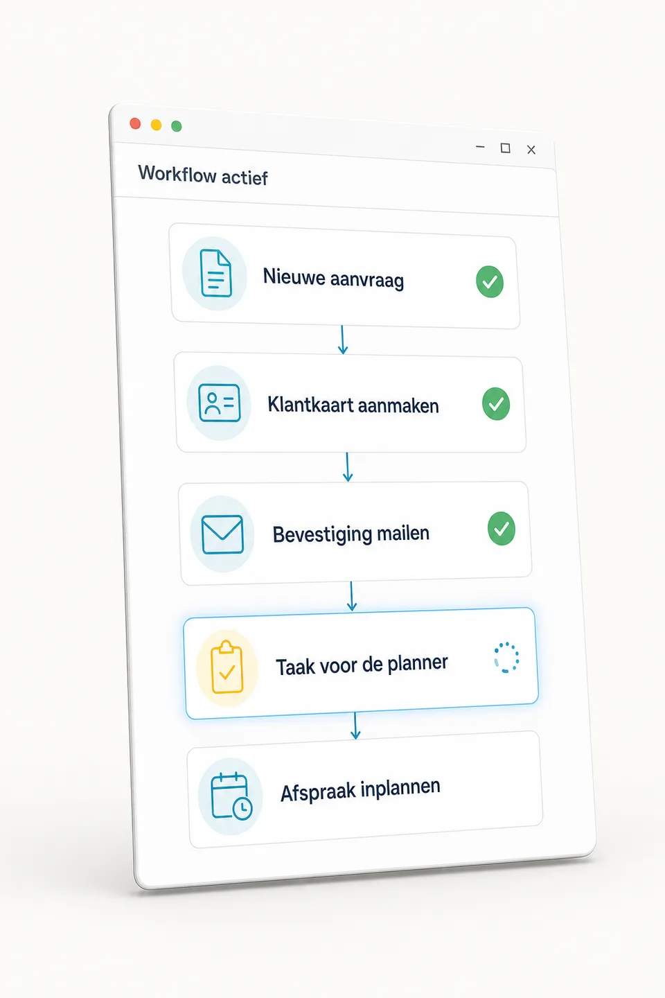 Van aanvraag naar actie