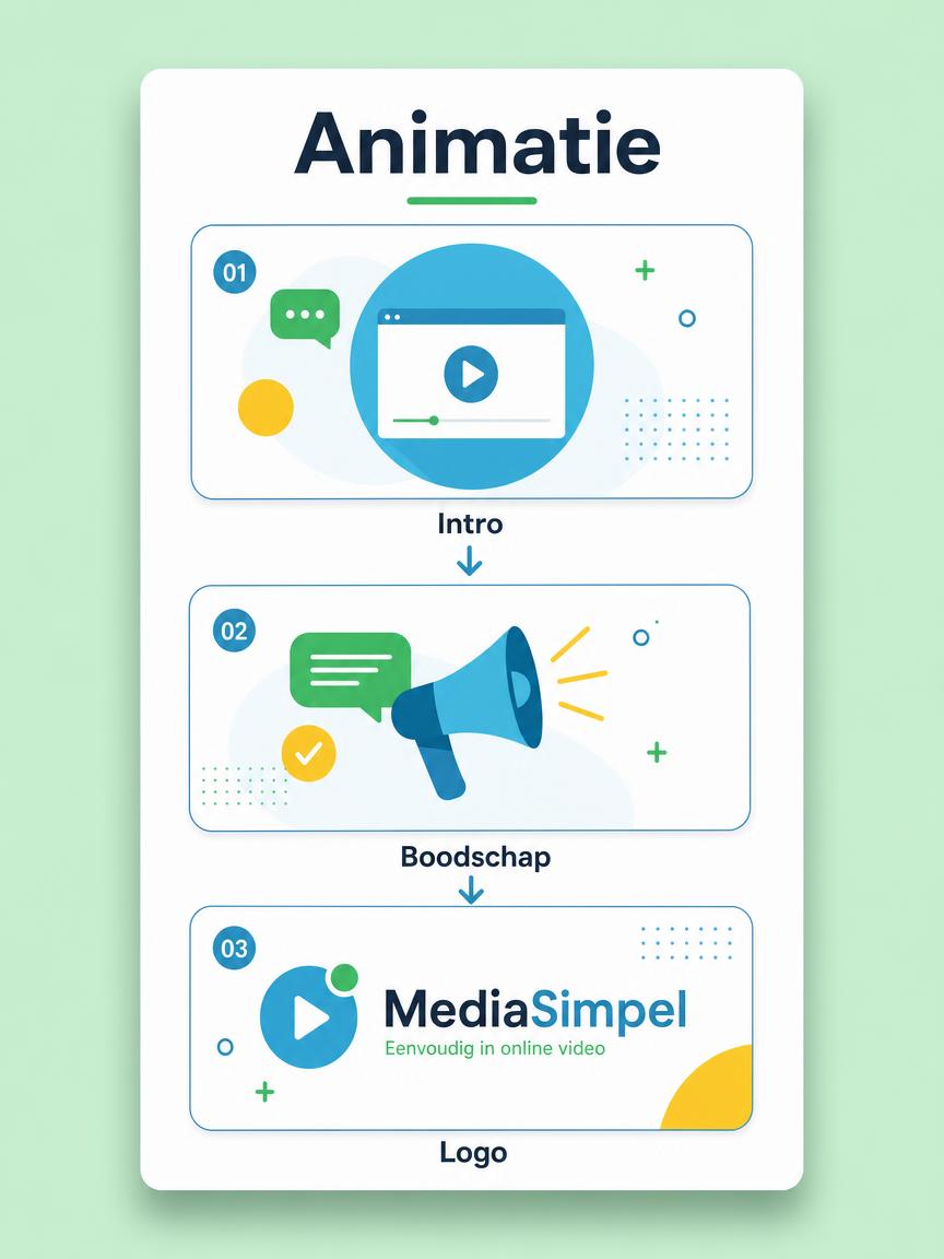 Voorbeeld Motion graphics