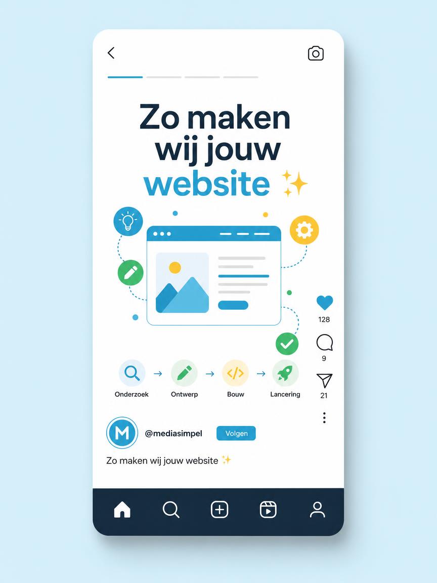 Voorbeeld Reels & shorts