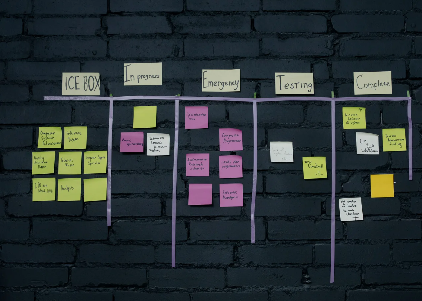 Werkbord met gekleurde memo's verdeeld over kolommen: in progress, testing en complete